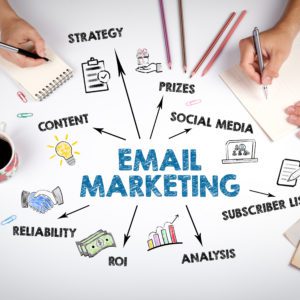 EMAIL MARKETING. Cntent, Social Media, Subscriber List and Analysis concept
