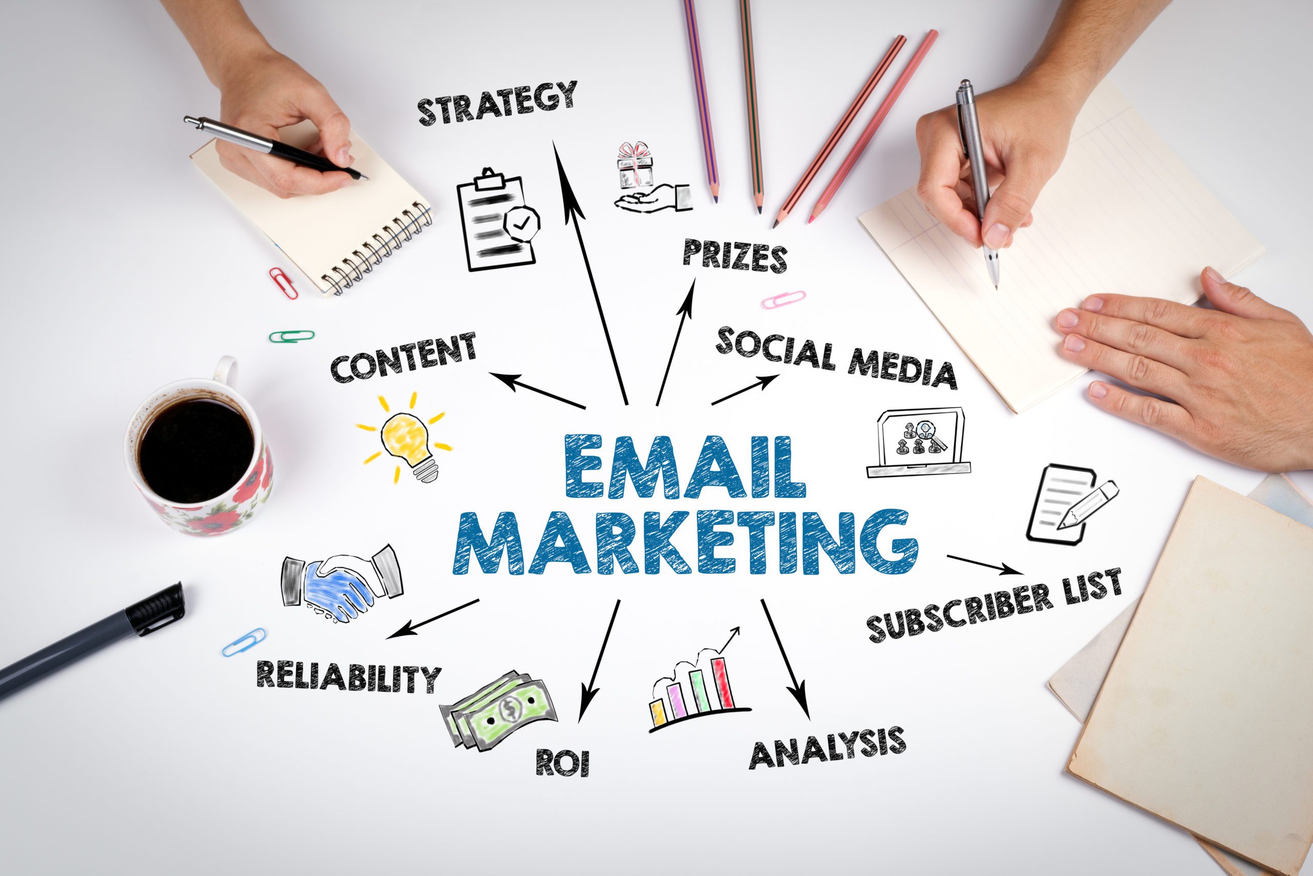 EMAIL MARKETING. Cntent, Social Media, Subscriber List and Analysis concept