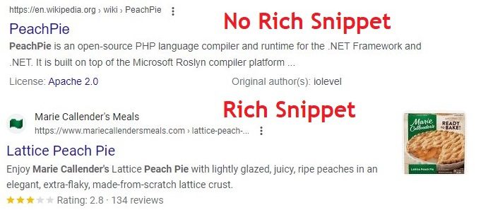 Rich No Rich Snippets